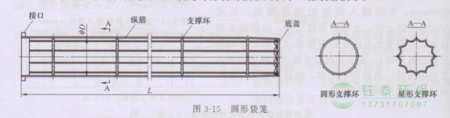 各種除塵骨架的生產(chǎn)標(biāo)準(zhǔn)、規(guī)格及成本