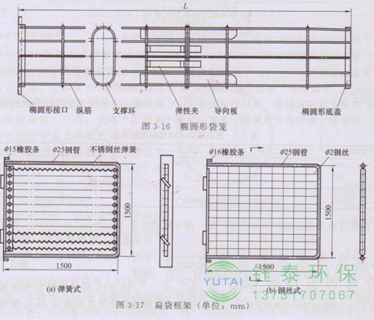 各種除塵骨架的生產(chǎn)標(biāo)準(zhǔn)、規(guī)格及成本