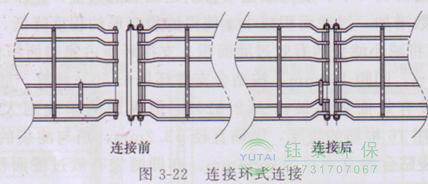 各種除塵骨架的生產(chǎn)標(biāo)準(zhǔn)、規(guī)格及成本