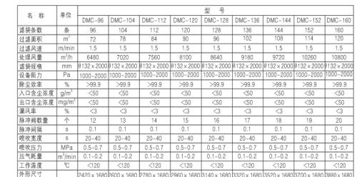 燃煤鍋爐、生物質(zhì)鍋爐配套除塵器價(jià)格及技術(shù)咨詢